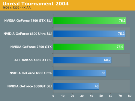 Unreal Tournament 2004